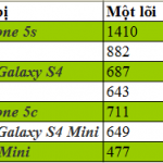 Capture e5a06 150x150 - Galaxy S3 là smartphone bán chạy nhất thế giới