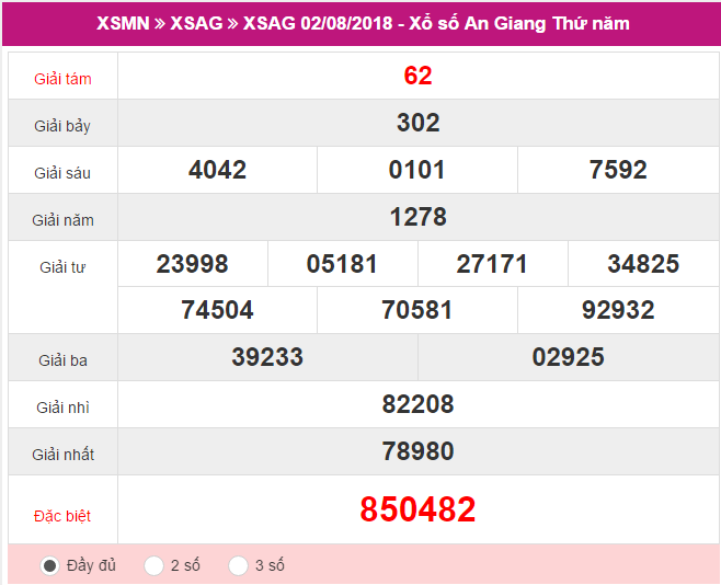 XSAG 02/08 – Kết quả xổ số An Giang hôm nay ngày 02/08/2018