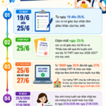 tin tức mới nhất trong ngày