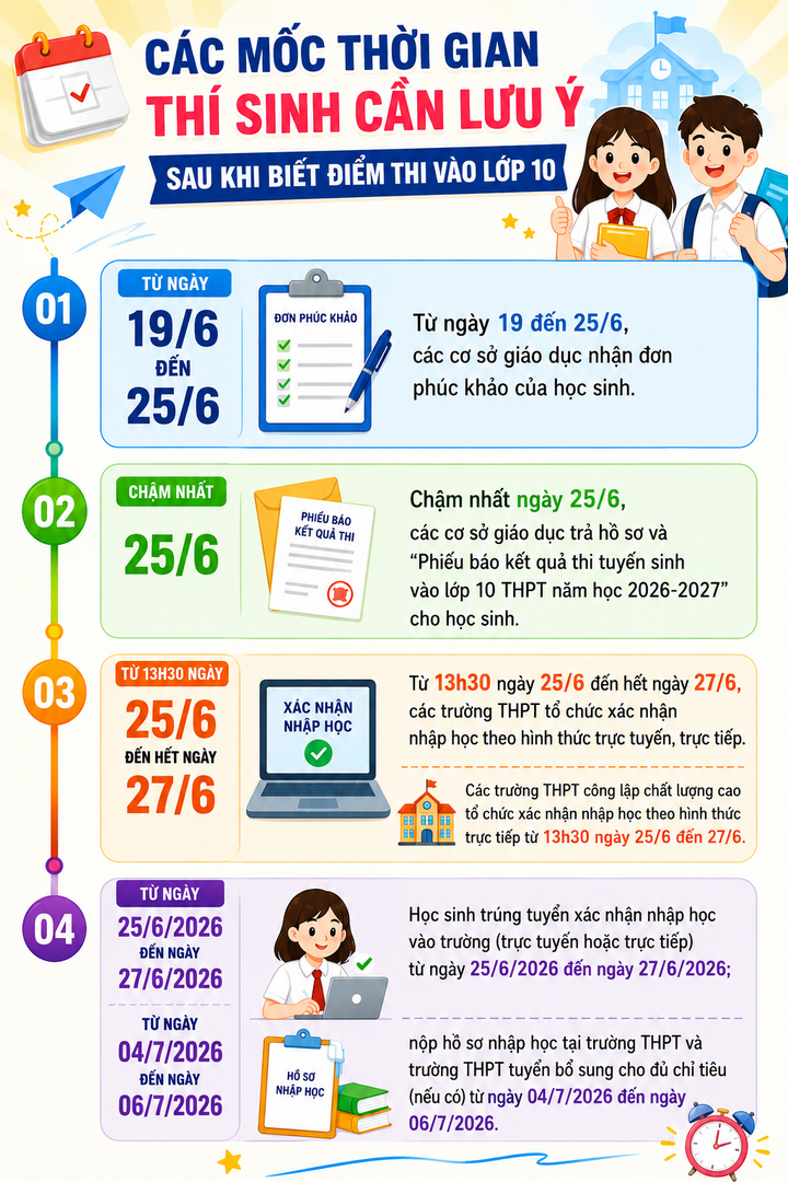 Link tra cứu điểm thi, điểm chuẩn lớp 10 Hà Nội 2026 mới nhất