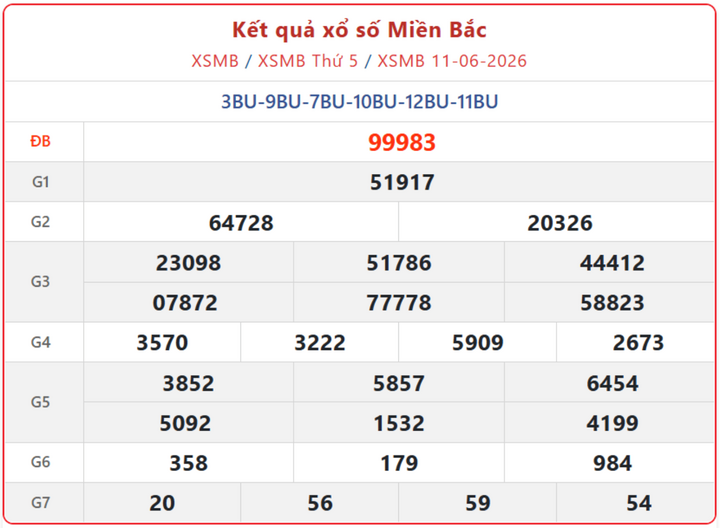Theo dõi trực tiếp Kết Quả xổ số miền Bắc ngày 15/6 ngay hôm nay xsmb 11 06 - Theo dõi trực tiếp Kết Quả xổ số miền Bắc ngày 15/6 ngay hôm nay