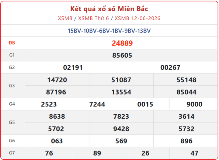 Theo dõi trực tiếp Kết Quả xổ số miền Bắc ngày 15/6 ngay hôm nay xsmb 12 06 - Theo dõi trực tiếp Kết Quả xổ số miền Bắc ngày 15/6 ngay hôm nay
