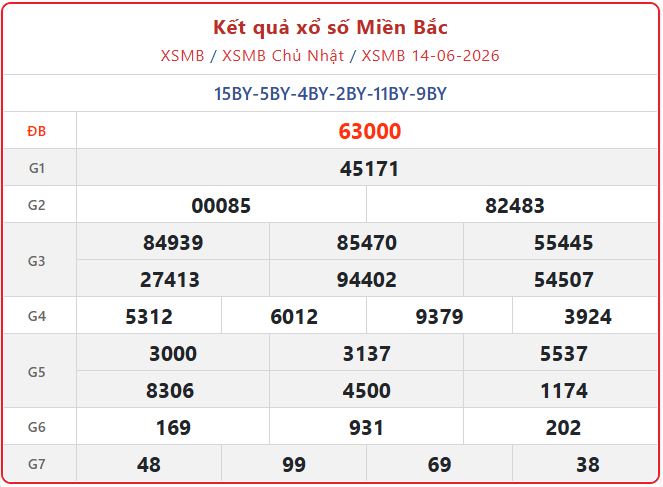 Hướng dẫn xem Kết Quả xổ số miền Bắc ngày 16/6 và điều kiện nhận thưởng xsmb 14 06 - Hướng dẫn xem Kết Quả xổ số miền Bắc ngày 16/6 và điều kiện nhận thưởng