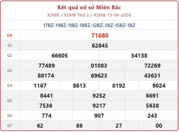 Theo dõi trực tiếp Kết Quả xổ số miền Bắc ngày 15/6 ngay hôm nay xsmb 15 06 600x443 - Theo dõi trực tiếp Kết Quả xổ số miền Bắc ngày 15/6 ngay hôm nay
