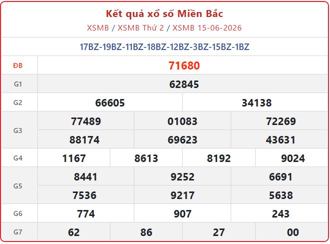 xsmb 15 06 - Tra cứu Kết Quả xổ số miền Bắc ng&agrave;y 17/6/2026: XSMB thứ 4 đ&agrave;i Bắc Ninh