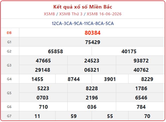 Hướng dẫn xem Kết Quả xổ số miền Bắc ngày 16/6 và điều kiện nhận thưởng xsmb 16 06 - Hướng dẫn xem Kết Quả xổ số miền Bắc ngày 16/6 và điều kiện nhận thưởng