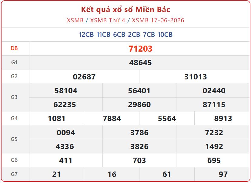 xsmb 17 06 - Tra cứu Kết Quả xổ số miền Bắc ng&agrave;y 17/6/2026: XSMB thứ 4 đ&agrave;i Bắc Ninh