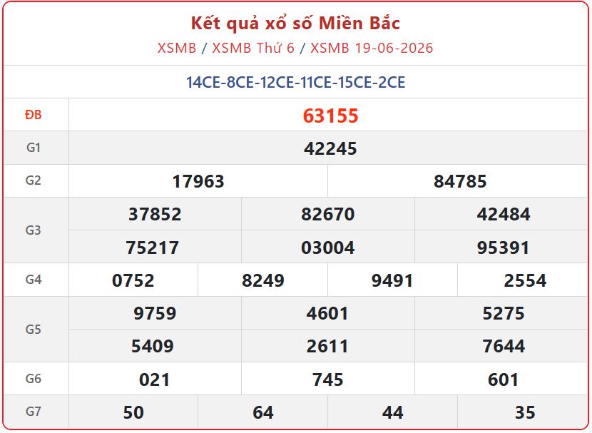 xsmb 19 06 - Trực tiếp KQXS: Kết Quả xổ số miền Bắc ng&agrave;y 21/6/2026 Chủ Nhật