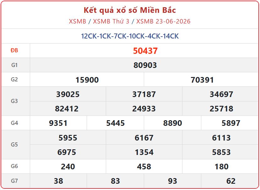 Chi tiết Kết Quả xổ số miền Bắc ngày 23/6/2026: Điều Kiện Lĩnh Thưởng xsmb 23 06 - Chi tiết Kết Quả xổ số miền Bắc ngày 23/6/2026: Điều Kiện Lĩnh Thưởng