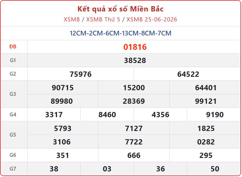 xsmb 25 06 - Trực tiếp Kết Quả xổ số miền Bắc ng&agrave;y 25/6/2026 nhanh nhất h&ocirc;m nay