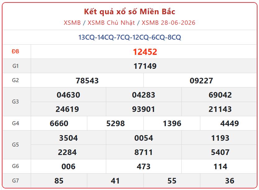 xsmb 28 06 - Trực tiếp XSMB h&ocirc;m nay: Tra cứu Kết Quả xổ số miền Bắc ng&agrave;y 28/6/2026 ch&iacute;nh x&aacute;c nhất