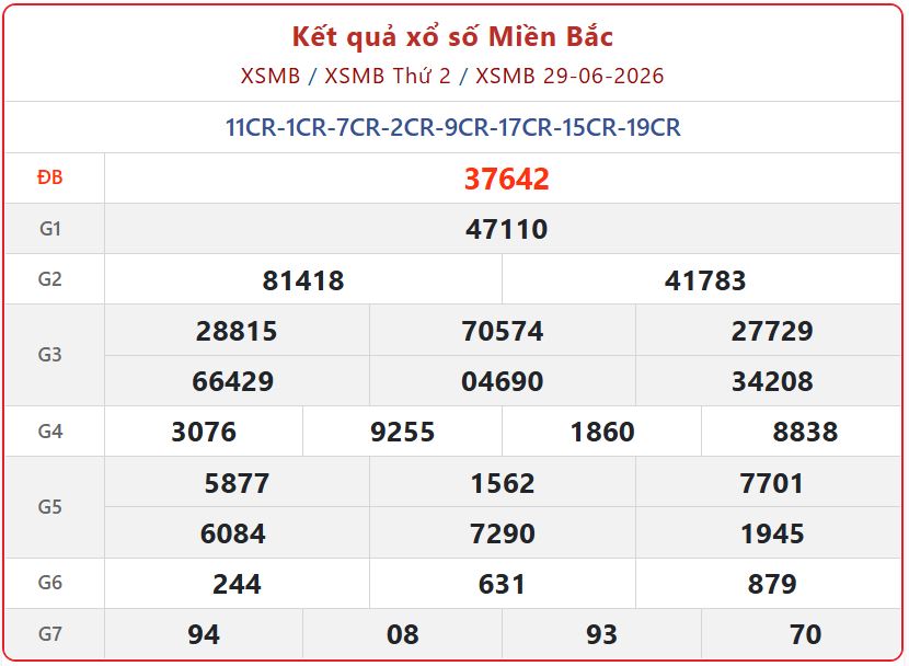 xsmb 29 06 - Trực tiếp Kết Quả xổ số miền Bắc ng&agrave;y 29/6/2026: Xem kết quả XSMB h&ocirc;m nay Thứ 2