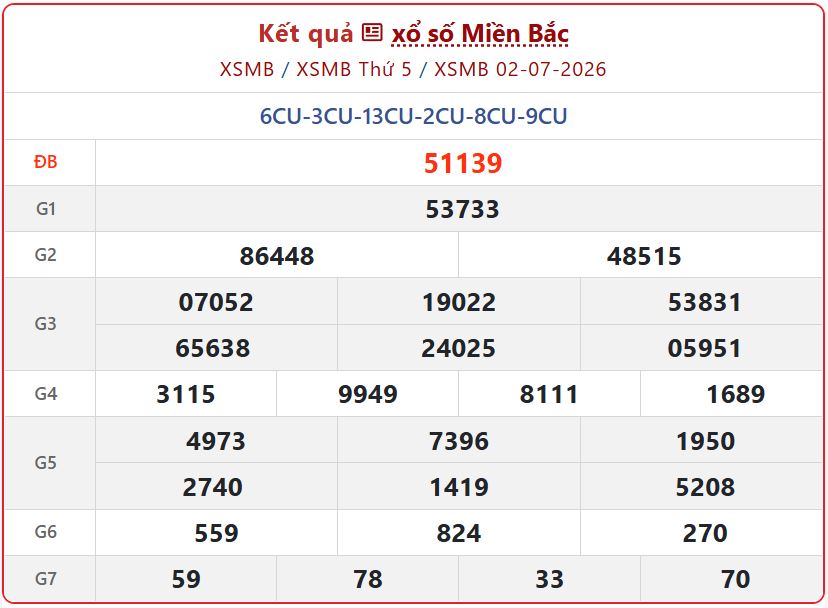 Cập nhật từ nhà đài: Xem trực tuyến Kết Quả xổ số miền Bắc ngày 2/7/2026 nhanh nhất xsmb 02 07 - Cập nhật từ nhà đài: Xem trực tuyến Kết Quả xổ số miền Bắc ngày 2/7/2026 nhanh nhất