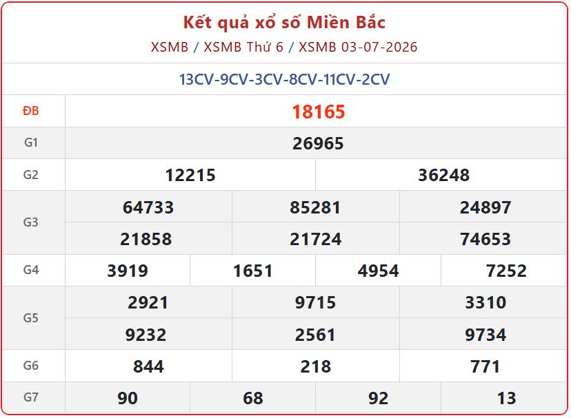 Trực tiếp Kết Quả xổ số miền Bắc ngày 7/7/2026 - XSMB thứ 3 tại Quảng Ninh xsmb 03 07 - Trực tiếp Kết Quả xổ số miền Bắc ngày 7/7/2026 - XSMB thứ 3 tại Quảng Ninh