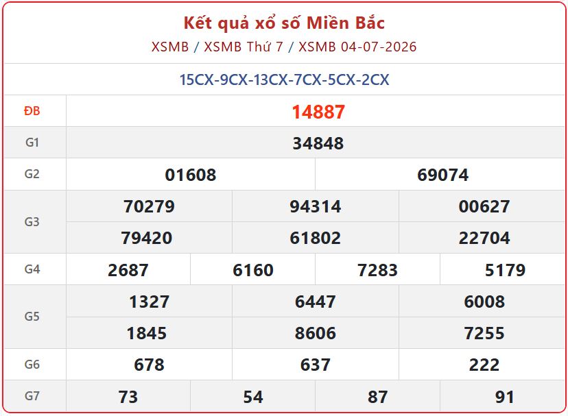 Trực tiếp hội trường: Tra cứu nhanh Kết Quả xổ số miền Bắc ngày 5/7/2026 chính xác xsmb 04 07 - Trực tiếp hội trường: Tra cứu nhanh Kết Quả xổ số miền Bắc ngày 5/7/2026 chính xác
