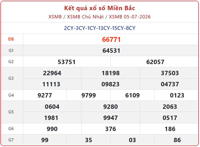 Trực tiếp hội trường: Tra cứu nhanh Kết Quả xổ số miền Bắc ngày 5/7/2026 chính xác xsmb 05 07 - Trực tiếp hội trường: Tra cứu nhanh Kết Quả xổ số miền Bắc ngày 5/7/2026 chính xác