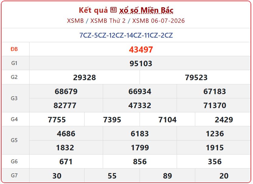 xsmb 06 07 - Trực tiếp Kết Quả xổ số miền Bắc ng&agrave;y 6/7/2026: XSMB h&ocirc;m nay mới nhất