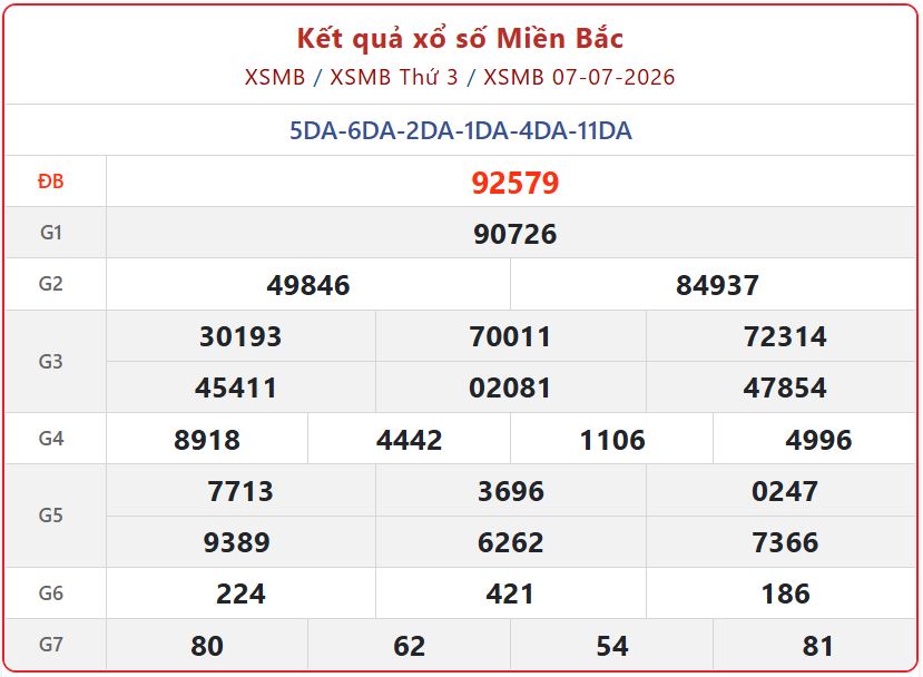 Trực tiếp Kết Quả xổ số miền Bắc ngày 7/7/2026 - XSMB thứ 3 tại Quảng Ninh xsmb 07 07 - Trực tiếp Kết Quả xổ số miền Bắc ngày 7/7/2026 - XSMB thứ 3 tại Quảng Ninh