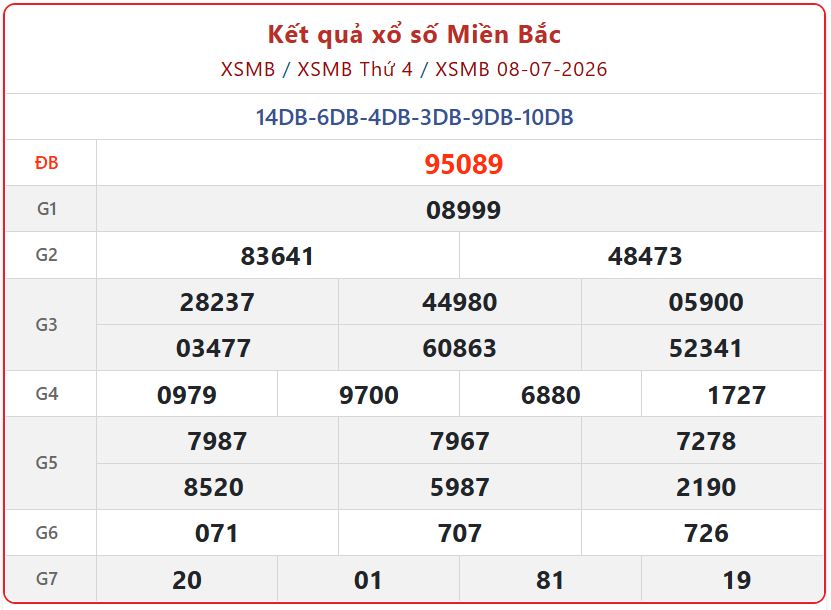 Xổ số kiến thiết hôm nay: Xem trực tiếp Kết Quả xổ số miền Bắc ngày 8/7 nhanh nhất xsmb 08 07 - Xổ số kiến thiết hôm nay: Xem trực tiếp Kết Quả xổ số miền Bắc ngày 8/7 nhanh nhất