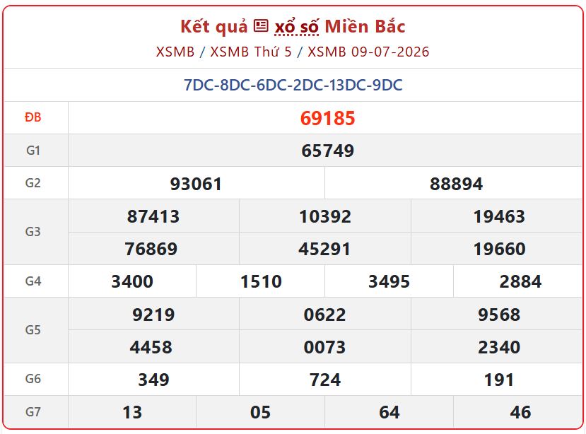 Cập nhật nhanh Kết Quả xổ số miền Bắc ngày 9/7/2026: Trực tiếp KQXSMB thứ 5 chính xác xsmb 09 07 - Cập nhật nhanh Kết Quả xổ số miền Bắc ngày 9/7/2026: Trực tiếp KQXSMB thứ 5 chính xác
