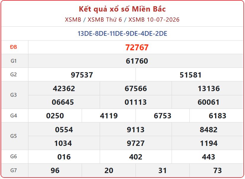 Trực tiếp XS MB hôm nay: Tra cứu Kết Quả xổ số miền Bắc ngày 12/7/2026 chính xác nhất xsmb 10 07 - Trực tiếp XS MB hôm nay: Tra cứu Kết Quả xổ số miền Bắc ngày 12/7/2026 chính xác nhất