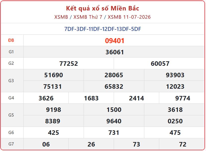 Trực tiếp XS MB hôm nay: Tra cứu Kết Quả xổ số miền Bắc ngày 12/7/2026 chính xác nhất xsmb 11 07 - Trực tiếp XS MB hôm nay: Tra cứu Kết Quả xổ số miền Bắc ngày 12/7/2026 chính xác nhất