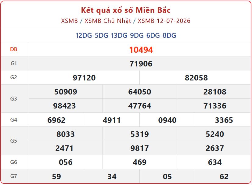 Trực tiếp XS MB hôm nay: Tra cứu Kết Quả xổ số miền Bắc ngày 12/7/2026 chính xác nhất xsmb 12 07 - Trực tiếp XS MB hôm nay: Tra cứu Kết Quả xổ số miền Bắc ngày 12/7/2026 chính xác nhất