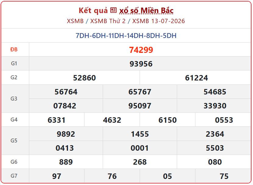 Xem Kết Quả xổ số miền Bắc ngày 13/7/2026 chuẩn xác - Lịch quay và thể lệ nhận thưởng xsmb 13 07 - Xem Kết Quả xổ số miền Bắc ngày 13/7/2026 chuẩn xác - Lịch quay và thể lệ nhận thưởng