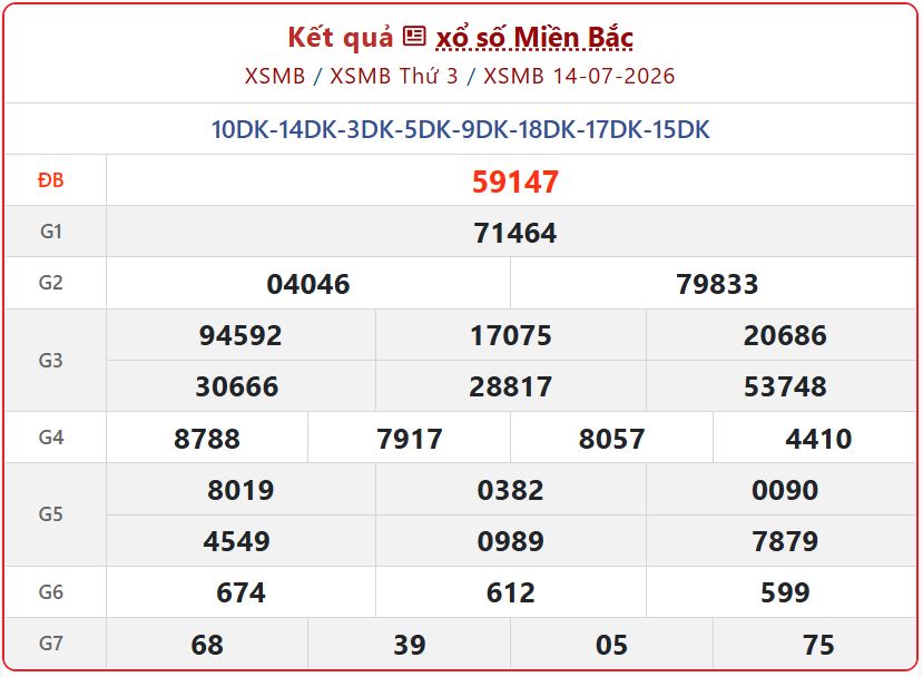 Trực tiếp Kết Quả xổ số miền Bắc ngày 14/7/2026 - XSMB Thứ 3 chính xác nhất xsmb 14 07 - Trực tiếp Kết Quả xổ số miền Bắc ngày 14/7/2026 - XSMB Thứ 3 chính xác nhất