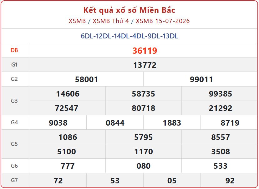 Trực Tiếp Kết Quả xổ số miền Bắc ngày 16/7/2026 - XSMB Thứ 5 Hôm Nay xsmb 15 07 - Trực Tiếp Kết Quả xổ số miền Bắc ngày 16/7/2026 - XSMB Thứ 5 Hôm Nay