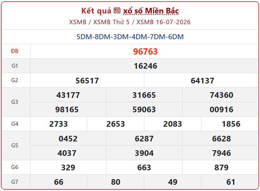 Trực Tiếp Kết Quả xổ số miền Bắc ngày 16/7/2026 - XSMB Thứ 5 Hôm Nay xsmb 16 07 - Trực Tiếp Kết Quả xổ số miền Bắc ngày 16/7/2026 - XSMB Thứ 5 Hôm Nay