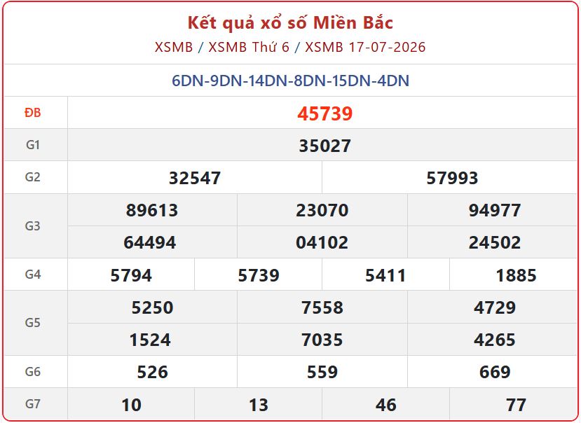 Tra Cứu Kết Quả Xổ Số Miền Bắc Ngày 19/7 Nhanh Và Chính Xác Nhất xsmb 17 07 - Tra Cứu Kết Quả Xổ Số Miền Bắc Ngày 19/7 Nhanh Và Chính Xác Nhất