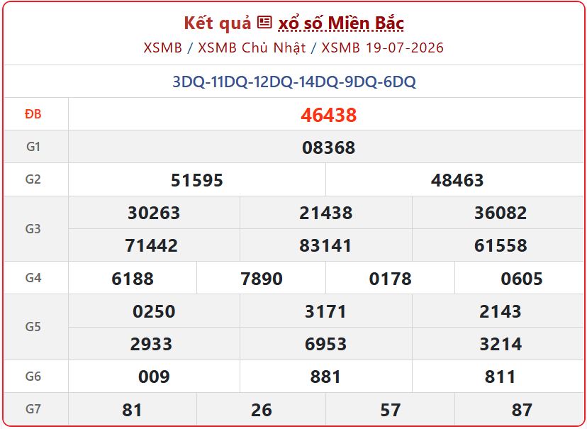 Tra Cứu Kết Quả Xổ Số Miền Bắc Ngày 19/7 Nhanh Và Chính Xác Nhất xsmb 19 07 - Tra Cứu Kết Quả Xổ Số Miền Bắc Ngày 19/7 Nhanh Và Chính Xác Nhất