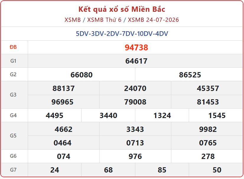 xsmb 24 07 - Chi tiết Kết Quả xổ số miền Bắc ng&agrave;y 26/7 Chủ Nhật: Hướng dẫn đổi thưởng