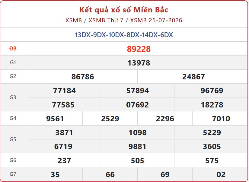 xsmb 25 07 - Chi tiết Kết Quả xổ số miền Bắc ng&agrave;y 26/7 Chủ Nhật: Hướng dẫn đổi thưởng