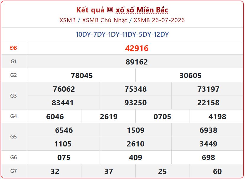 xsmb 26 07 - Chi tiết Kết Quả xổ số miền Bắc ng&agrave;y 26/7 Chủ Nhật: Hướng dẫn đổi thưởng