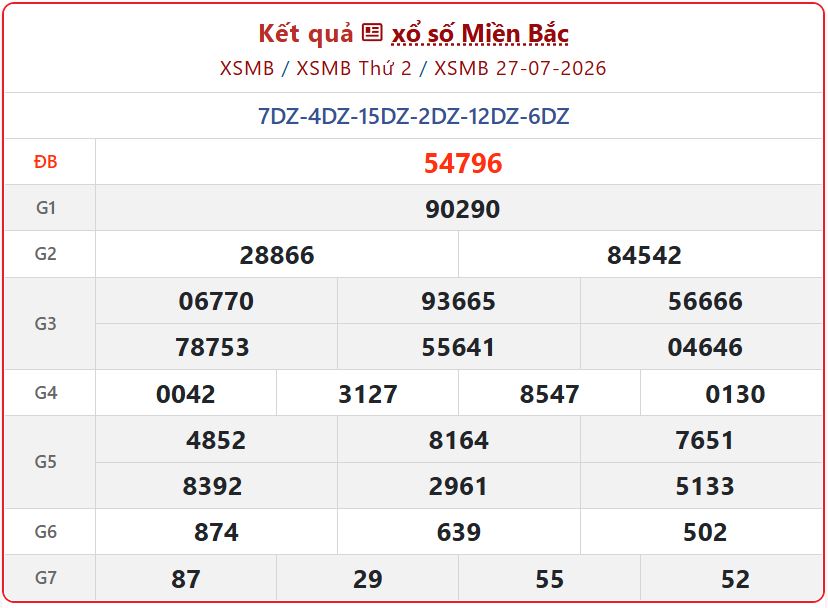xsmb 27 07 - KQXSMB - Kết Quả xổ số miền Bắc ng&agrave;y 27/7/2026 nhanh nhất