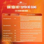 tin tức mới nhất hôm nay