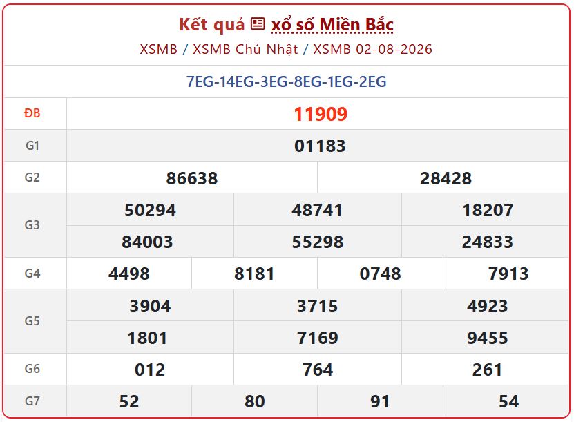 Trực tiếp Kết Quả xổ số miền Bắc ngày 2/8 chính xác nhất – XSMB Chủ Nhật